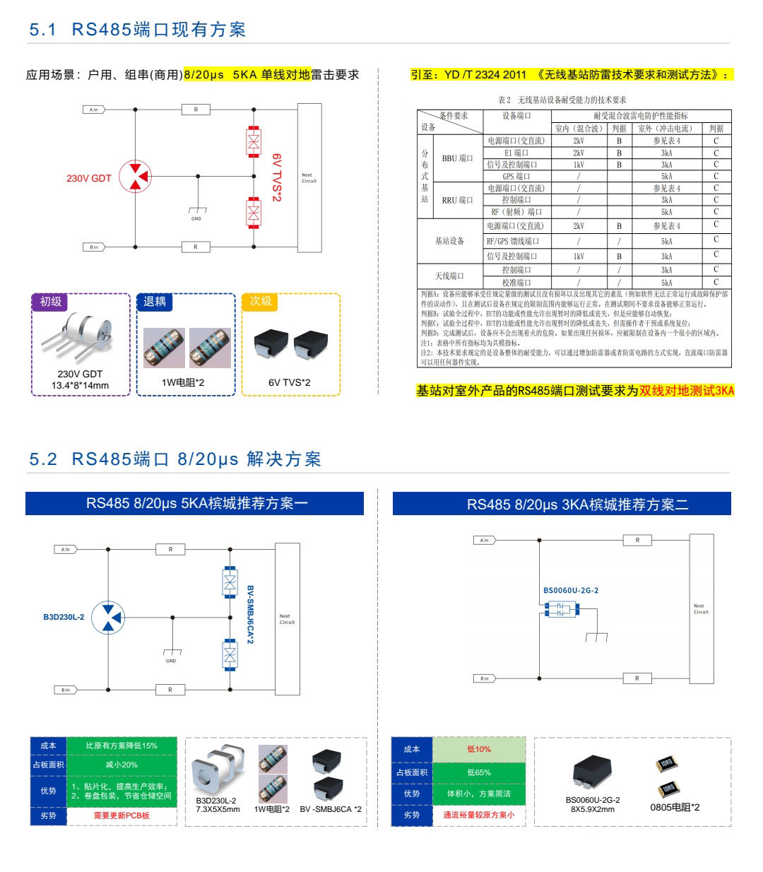 太陽能過壓防雷器件