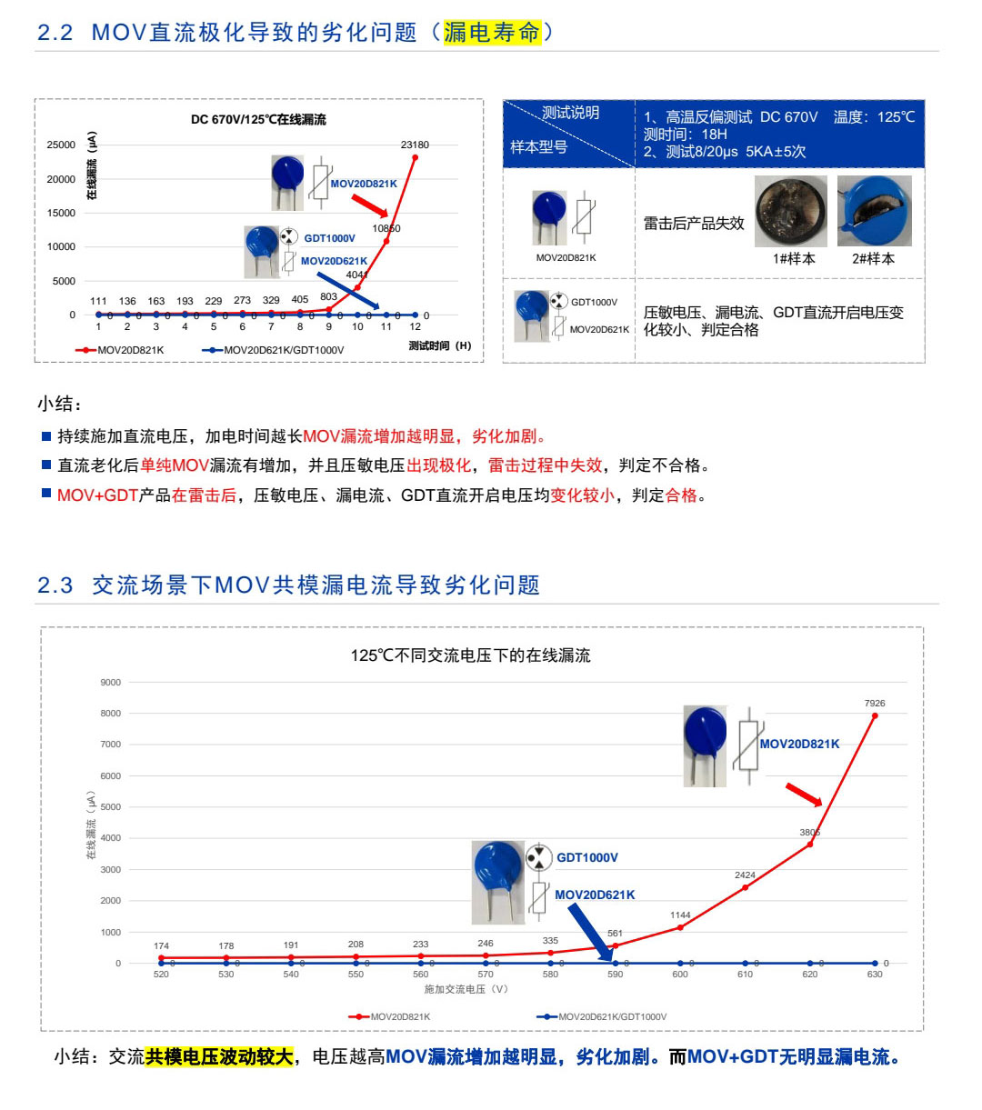 太陽能過壓防雷器件