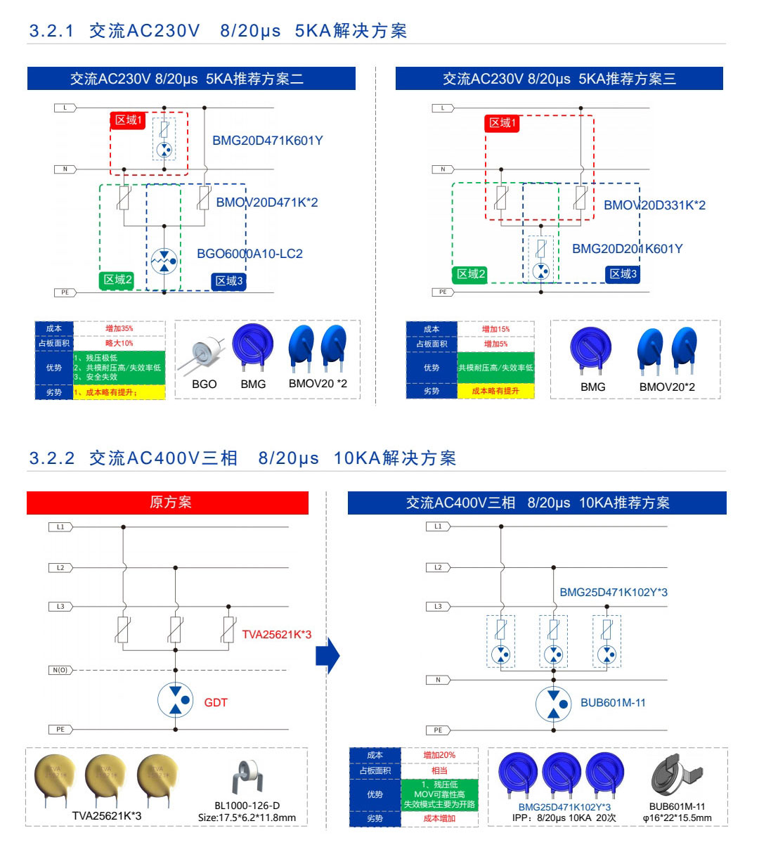 太陽能過壓防雷器件