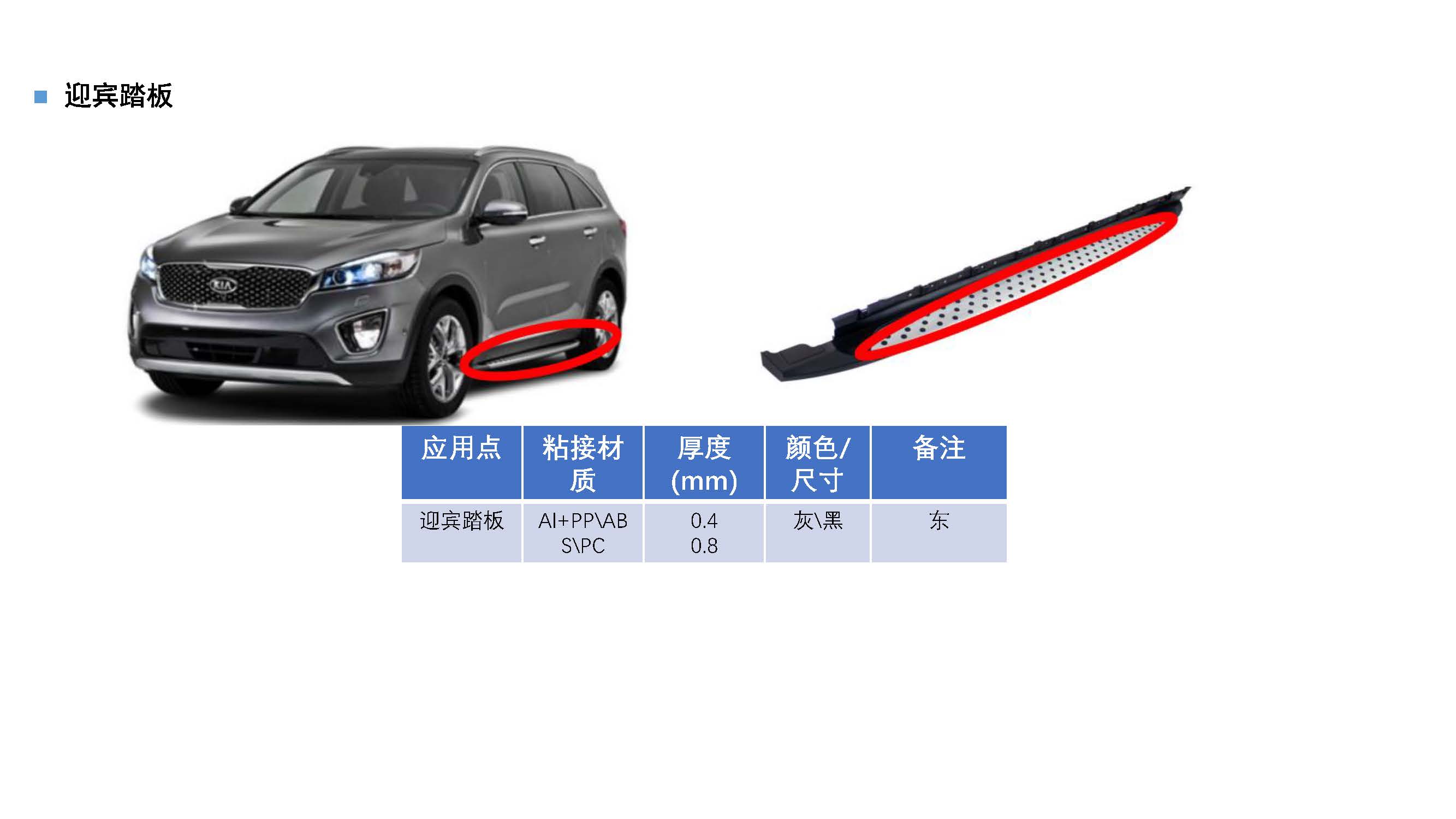 汽車內外飾件粘接應用