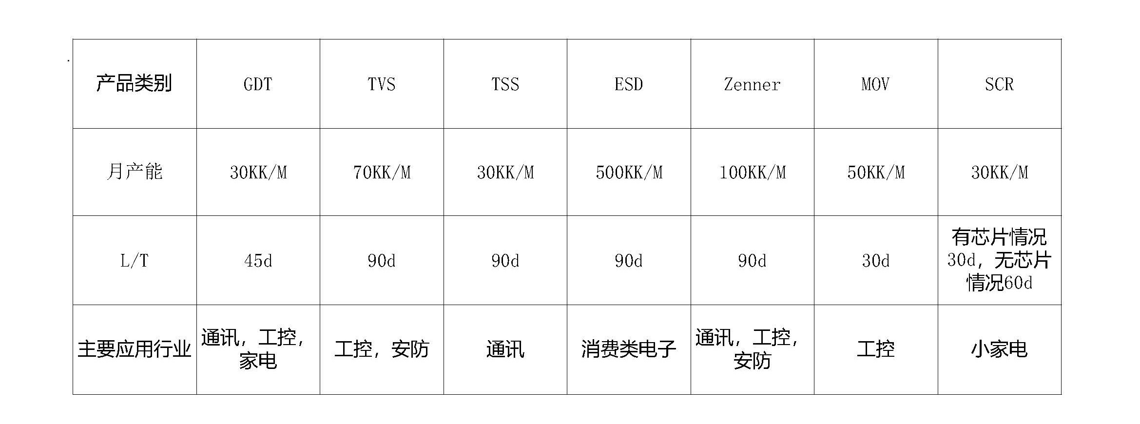 檳城元件防護(hù)解決方案
