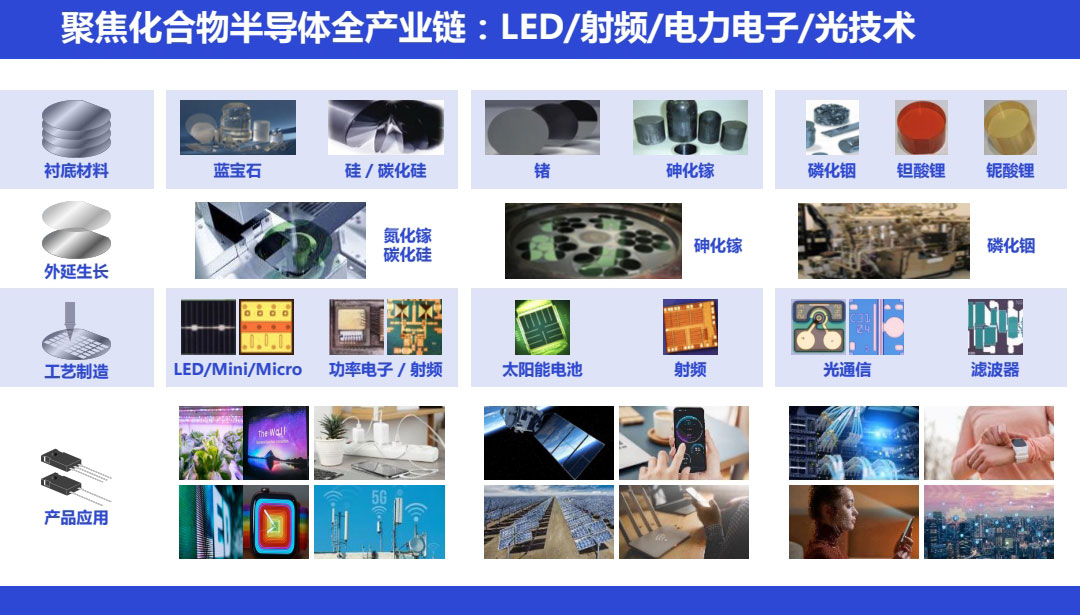 sic碳化硅二極管功率器件