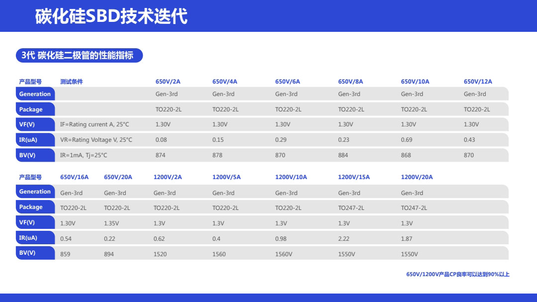 sic碳化硅二極管功率器件