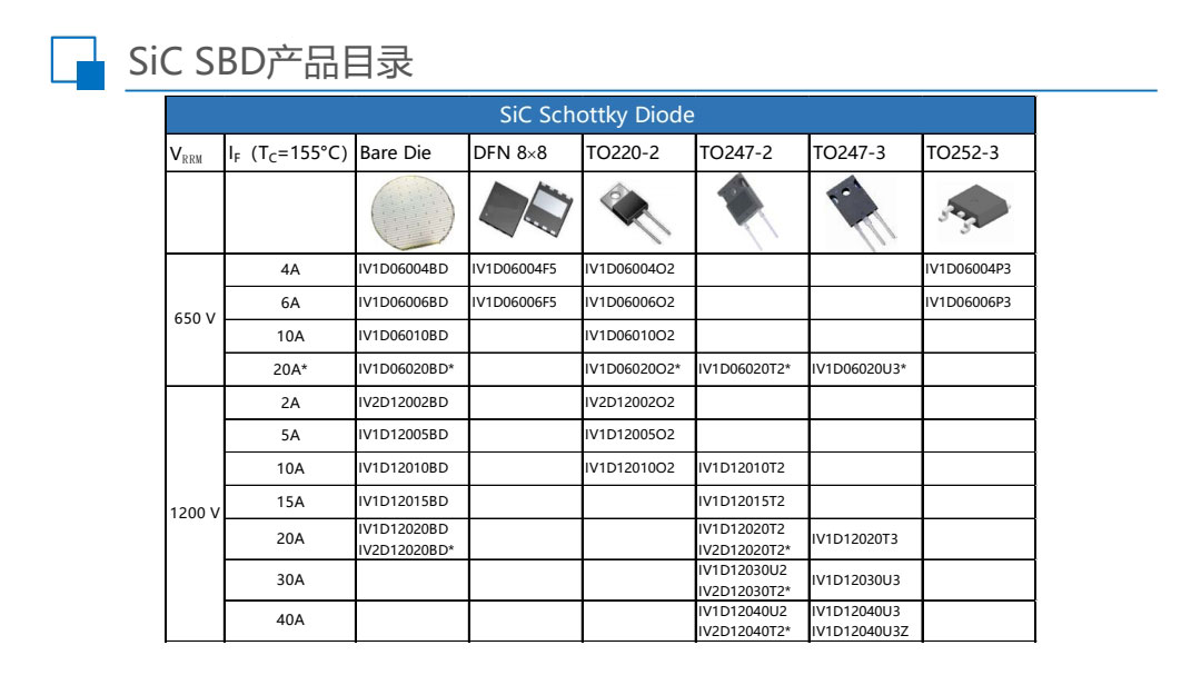 sic碳化硅二極管功率器件