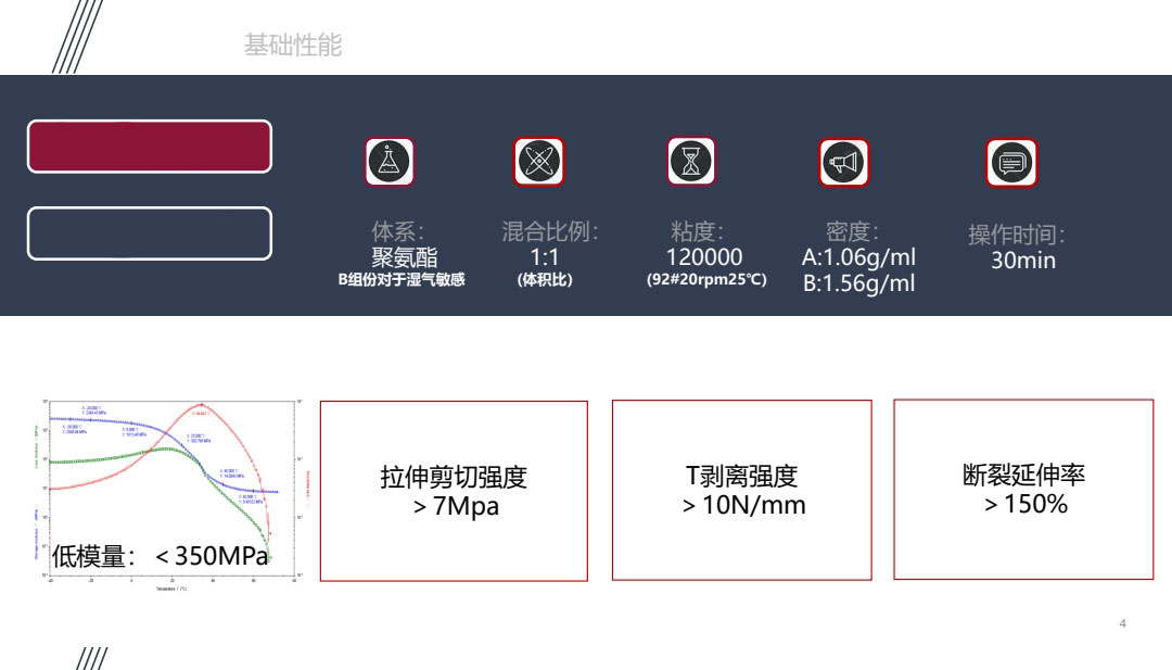 新能源電池膠水